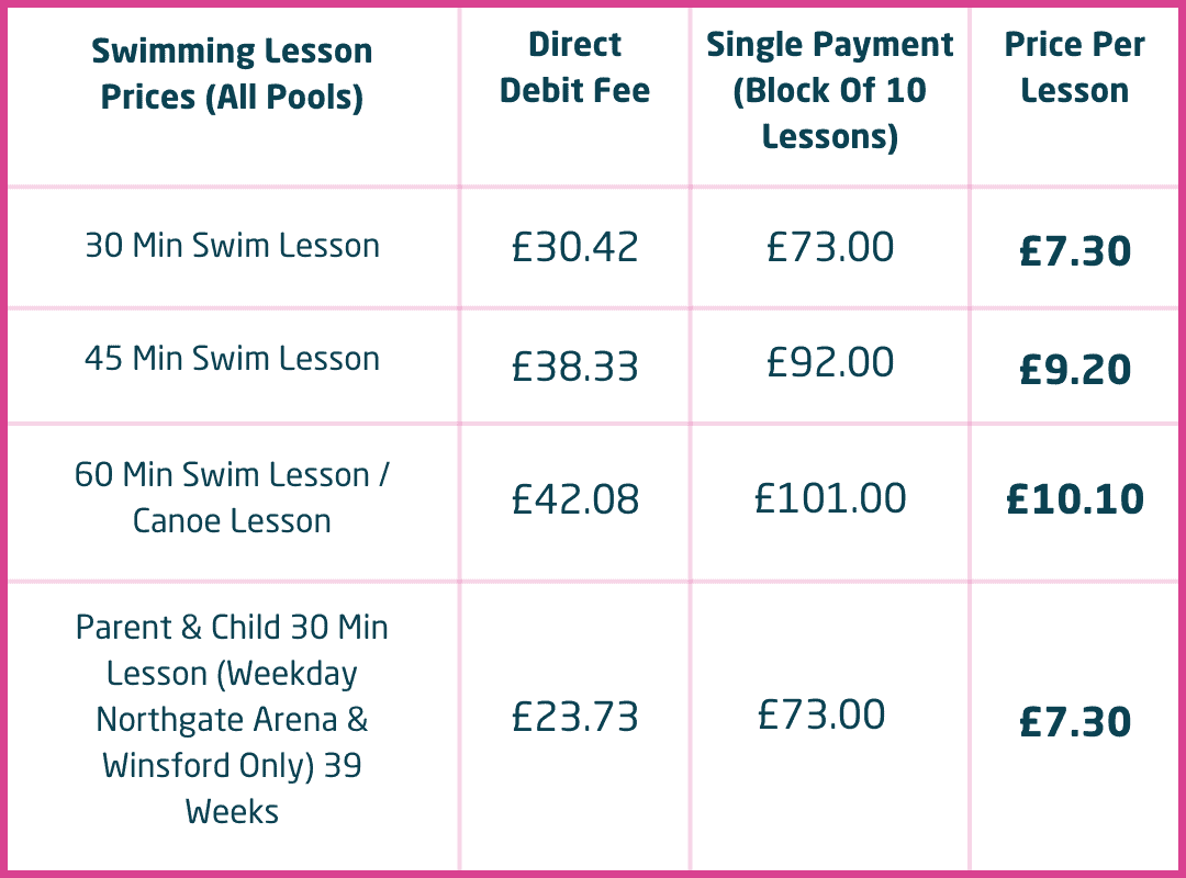 Swimming Lesson Prices 2023