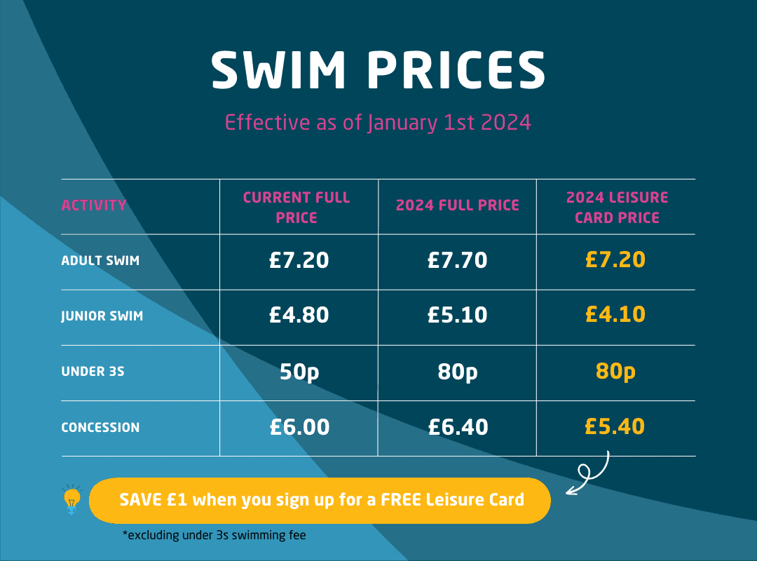 Swim Price Increases In 2024